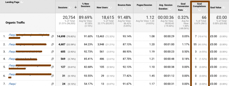 Evergreen Content Examples Evergreen Content Examples